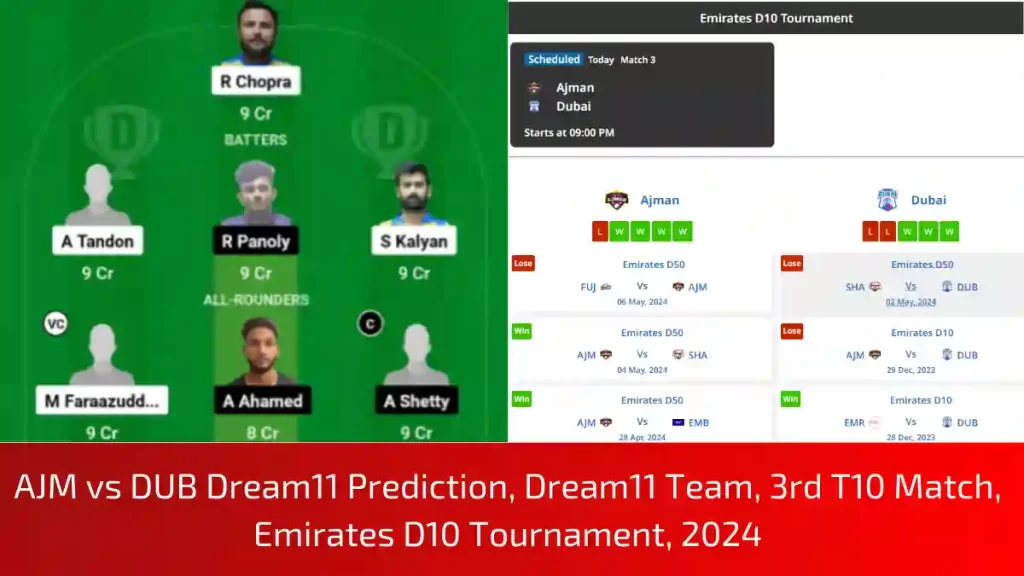 AJM vs DUB Dream11 Prediction, Dream11 Team, Pitch Report & Player Stats, 3rd T10 Match, Emirates D10 Tournament, 2024