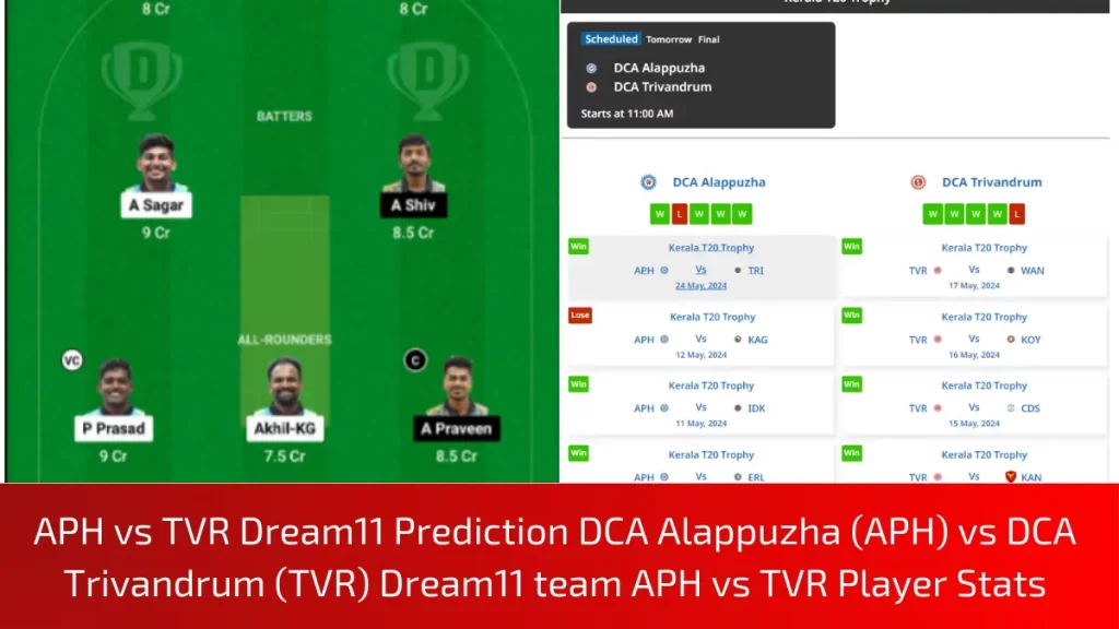 APH vs TVR Dream11 Prediction, Dream11 Team, Pitch Report, Player Stats, Final, Kerala T20 Trophy, 2024