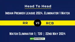 RR vs RCB player battle, Head to Head Stats, Records for Eliminator Match of IPL 2024