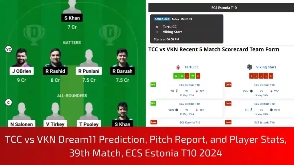 TCC vs VKN Dream11 Prediction, Pitch Report, and Player Stats, 39th Match, ECS Estonia T10 2024