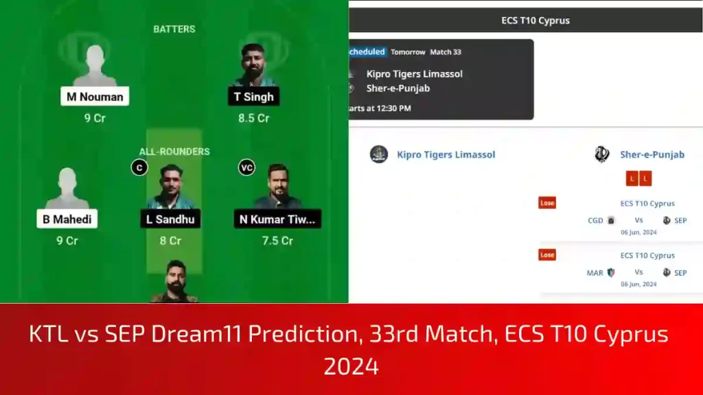 KTL vs SEP Dream11 Prediction, Pitch Report, and Player Stats, 33rd Match, ECS T10 Cyprus, 2024