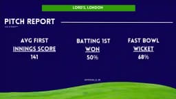 EN-W vs NZ-W Pitch Report For Lord’s, London – New Zealand Women tour of England 2024
