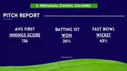 GM vs JK Pitch Report For R. Premadasa Stadium, Khettarama, Colombo – LPL 2024