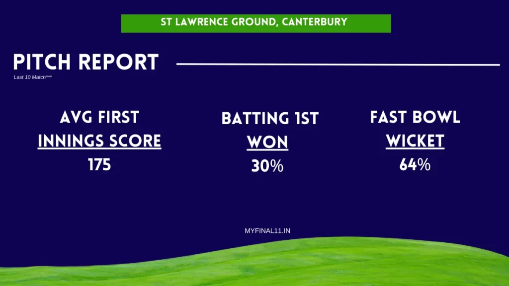KET vs GLA Pitch Report For St Lawrence Ground, Canterbury – English T20 Blast 2024