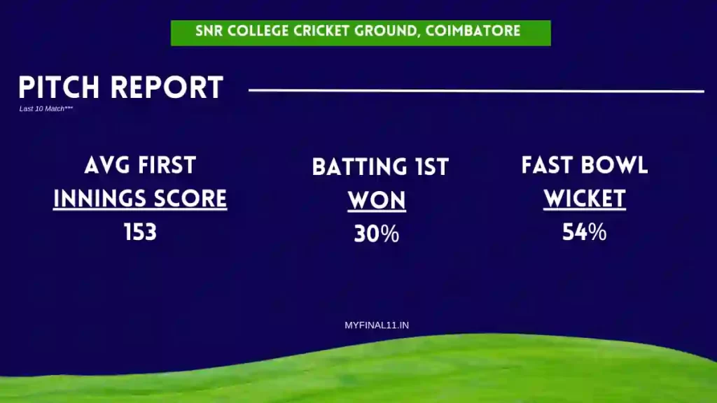 TGC vs LKK Pitch Report For SNR College Cricket Ground, Coimbatore – TNPL 2024