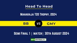 BB vs GMY Player Battle, Head to Head Team Stats, Player Record – Maharaja T20 Trophy, 2024