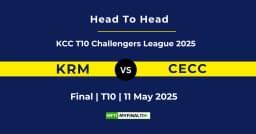KRM vs CECC Player Battle & Head to Head Team Stats – KCC T10 Challengers League 2025