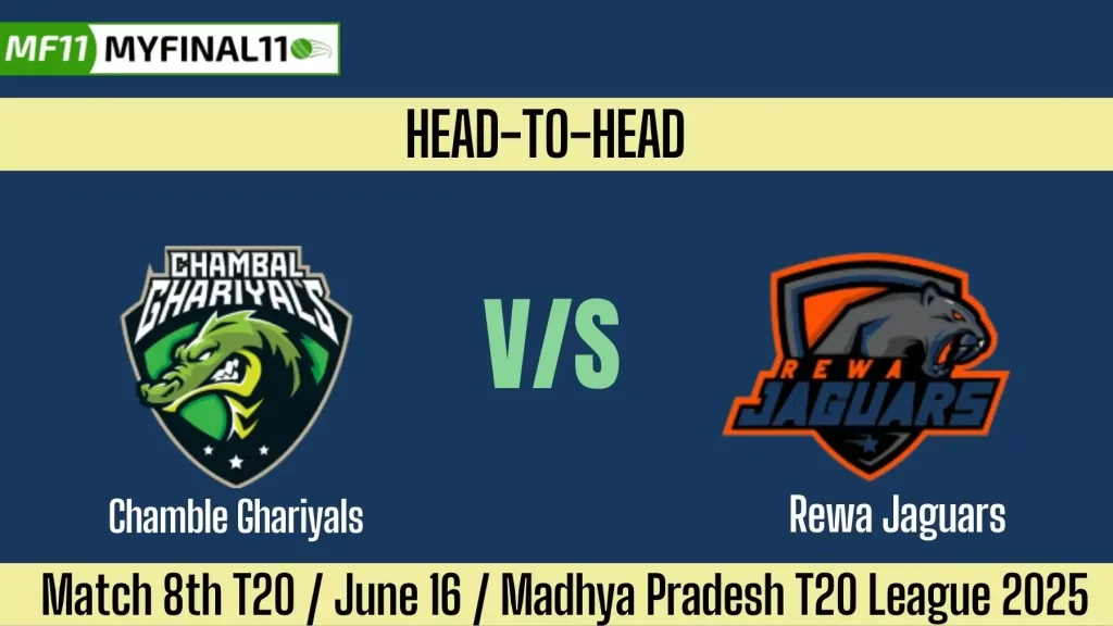 CSG vs RW Player Battle, Head to Head Team Stats, Team Record – Madhya Pradesh T20 League 2025