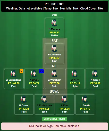 NOS-W vs MNR-W Dream11 Prediction: Pitch Report & Statistics | The Hundred Womens 2025, Match 30