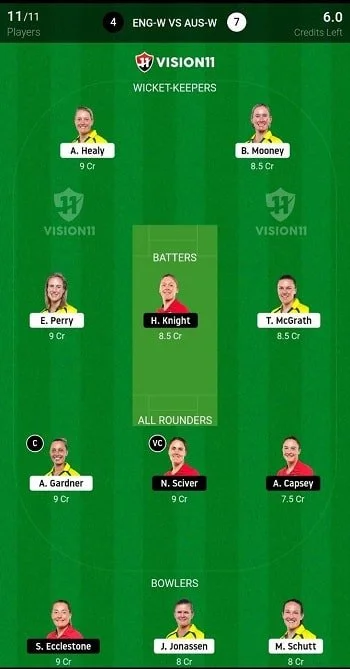 EN W vs AU W Dream11 Vision11 Prediction-min