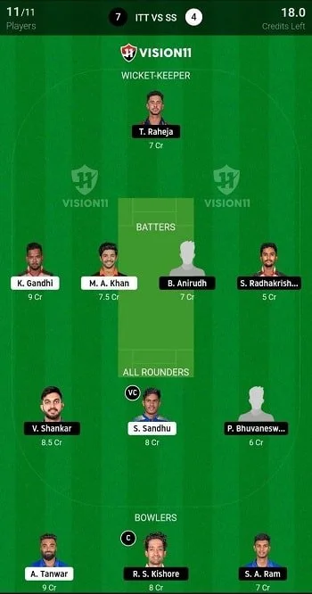 ITT vs SS Dream11 Vision11 Prediction