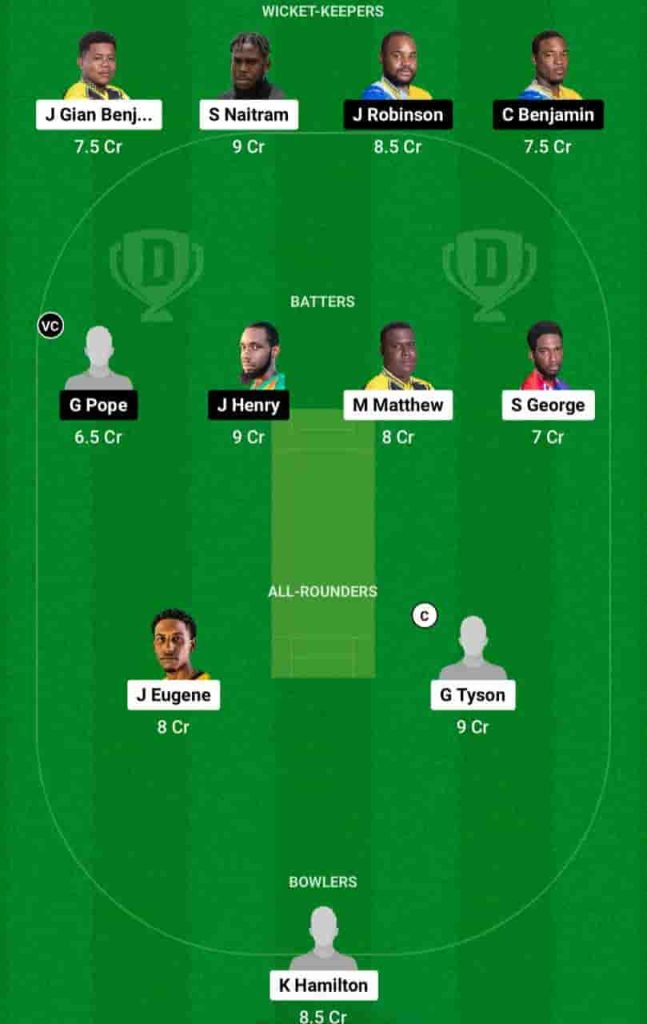 BAW vs TGS Dream11 Prediction Today Match BAW vs TGS Dream11 Fantasy Cricket Prediction Team-min