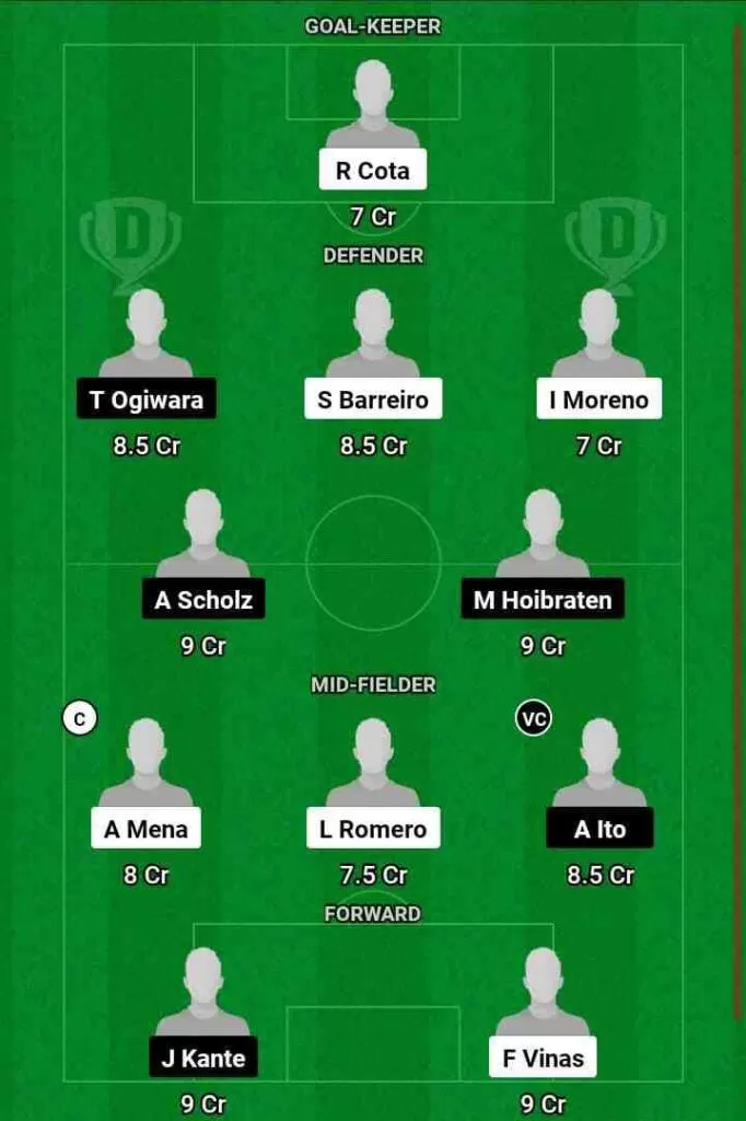 LEO vs URW Dream11 Prediction Today Football Match.