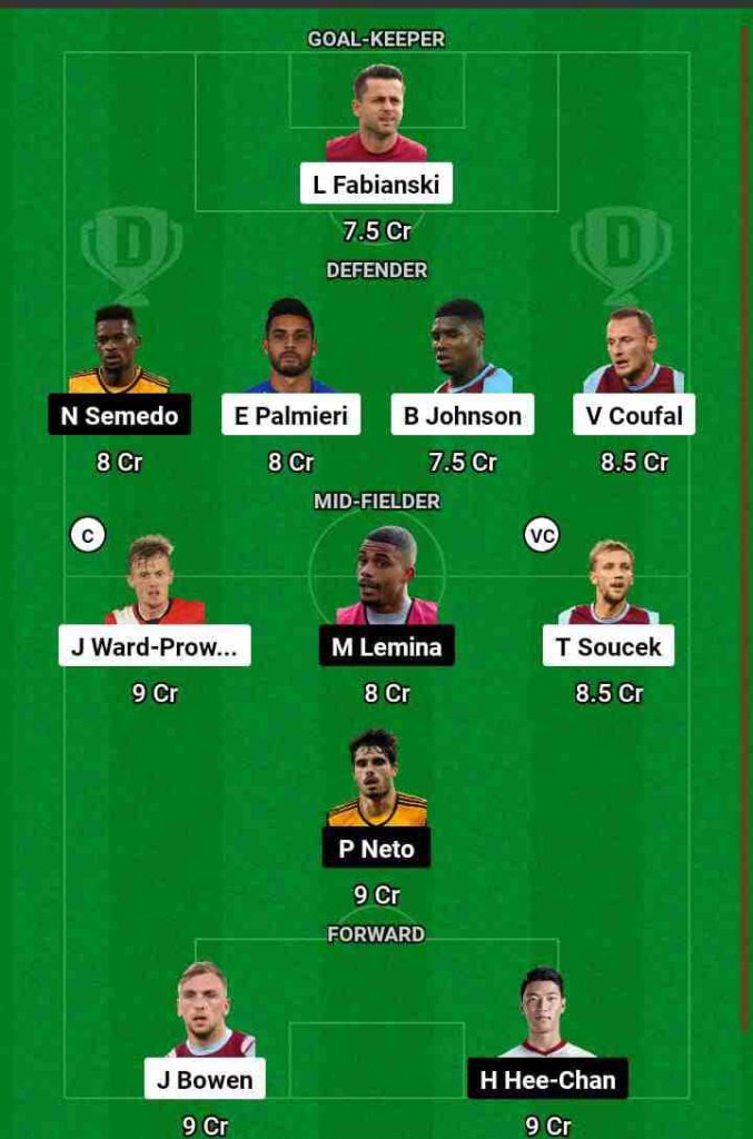WHU vs WOL Dream11 Prediction Today Football Match.