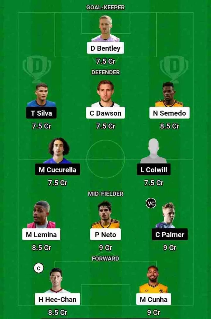 WOL vs CHE Dream11 Prediction Today Football Match.