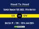 CS vs OV Head to Head, player records, and player Battle, Top Batsmen & Top Bowler records for 19th T20 Match of Super Smash 2023 [10th Jan 2024]