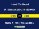 DSG vs JSK Head to Head, player records, and player Battle, Top Batsmen & Top Bowlers records for 7th Match of SA T20 League 2024 [15th Jan 2024]