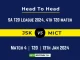 JSK vs MICT Head to Head, JSK vs MICT player records, JSK vs MICT player Battle, and JSK vs MICT Player Stats, JSK vs MICT Top Batsmen & Top Bowlers records for the Upcoming SA T20 League 2024, 4th Match, which will see Joburg Super Kings taking on MI Cape Town, in this article, we will check out the player statistics, Furthermore, Top Batsmen and top Bowler, player records, and player records, including their head-to-head records