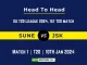 SUNE vs JSK Head to Head, SUNE vs JSK player records, SUNE vs JSK player Battle, and SUNE vs JSK Player Stats, SUNE vs JSK Top Batsmen & Top Bowlers records for the Upcoming SA T20 League 2024, 1st Match, which will see Sunrisers Eastern Cape taking on Joburg Super Kings, in this article, we will check out the player statistics, Furthermore, Top Batsmen and top Bowler, player records, and player records, including their head-to-head records