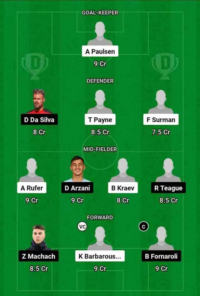 WEL vs MLV Dream11 Prediction Today Football Match.