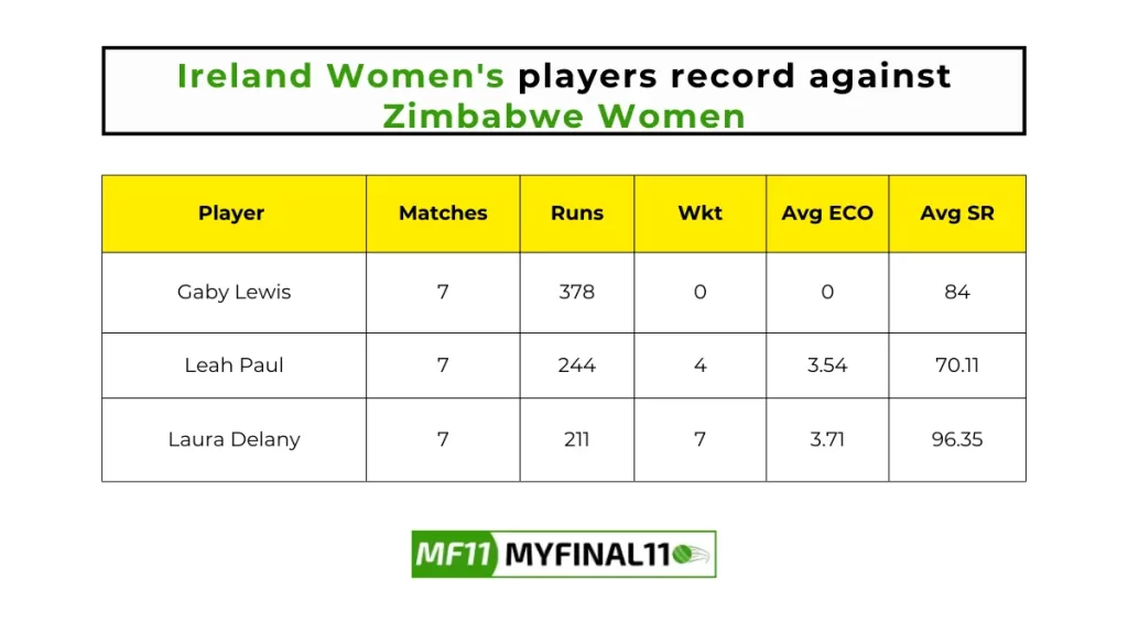 ZM-W vs IR-W Player Battle - Ireland Women's players record against Zimbabwe Women in their last 10 matches