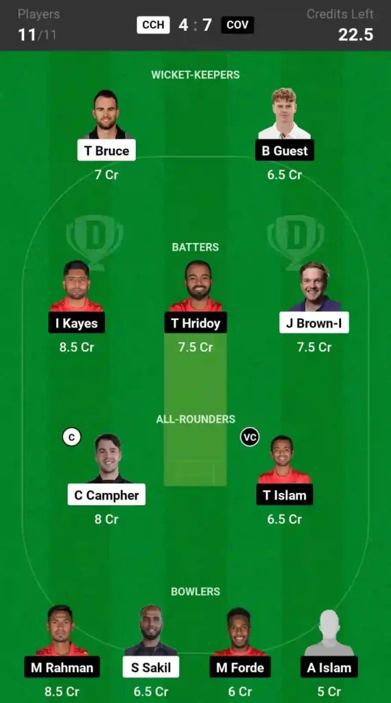 CCH vs COV Dream11 Prediction