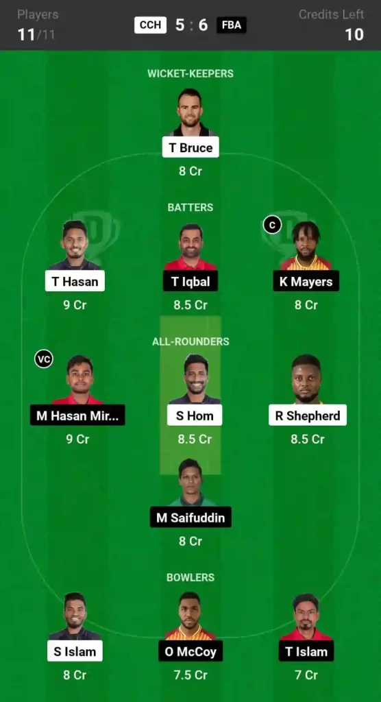 CCH vs FBA Dream11 Prediction