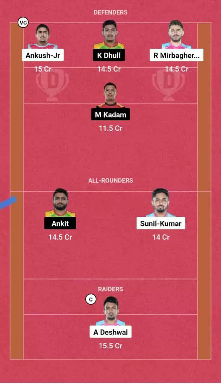 JAI vs PAT Dream11 Prediction: Today's Dream11 kabaddi match between Jaipur Pink Panthers (JAI) vs Patna Pirates (PAT) is scheduled for February 5th, 2024 at 8:00 PM IST at Thyagaraj Indoor Stadium, Delhi. This article will provide you with the best Jaipur Pink Panthers vs Patna Pirates Dream11 Team Prediction for the Kabaddi match.