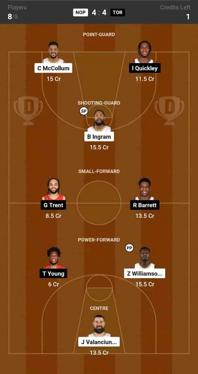 NOP vs TOR Dream11 Prediction Lineup, Roster & Stats [NBA 2024]