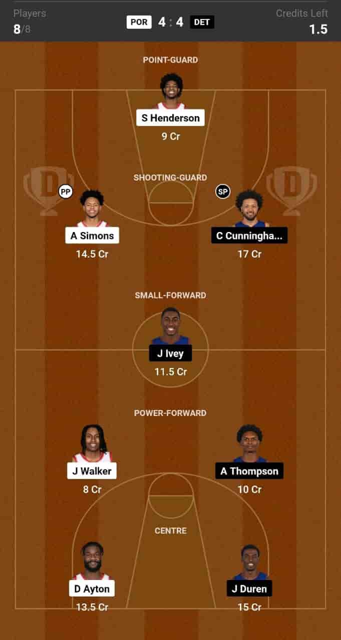 POR vs DET Dream11 Prediction Lineup, Roster & Stats [NBA 2024]