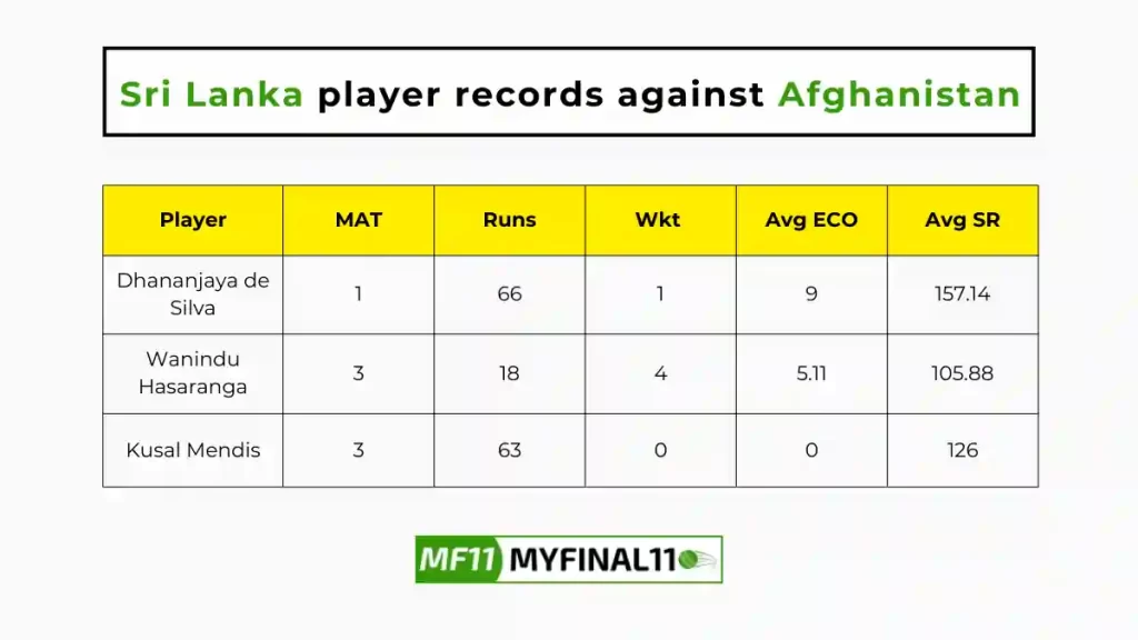 SL vs AFG Player Battle - Sri Lanka players record against Afghanistan in their last 10 matches