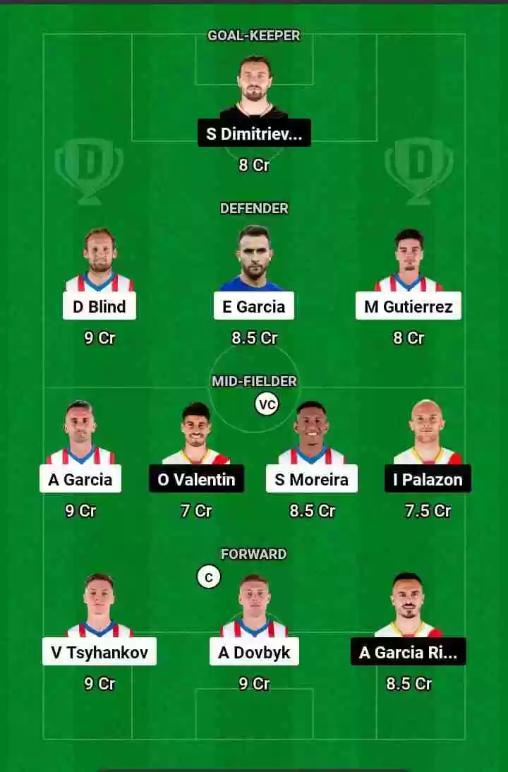 GIR vs RVL Â Dream11 Prediction Today Football Match.