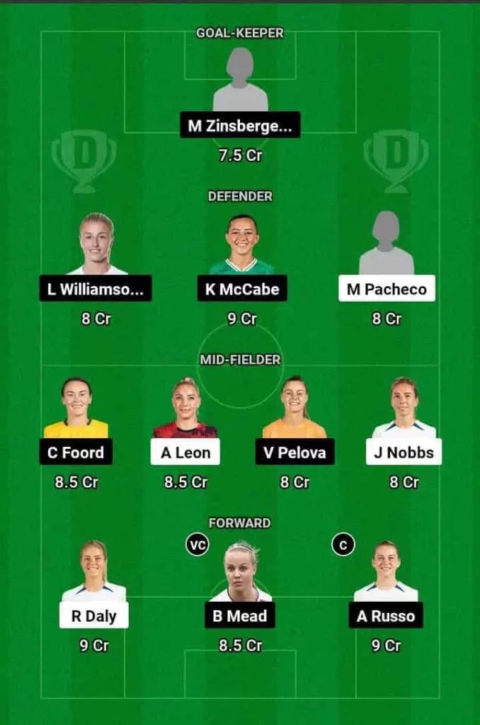 AVL-W vs ARS-W Dream11 Prediction Today Football Match.