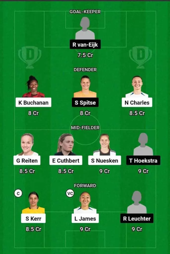 CHE-W vs AJA-Wย Dream11 Prediction Today Football Match.