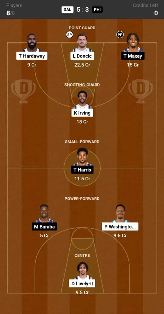 DAL vs PHI Dream11 Prediction: Lineup, Roster & Stats [NBA 2024]