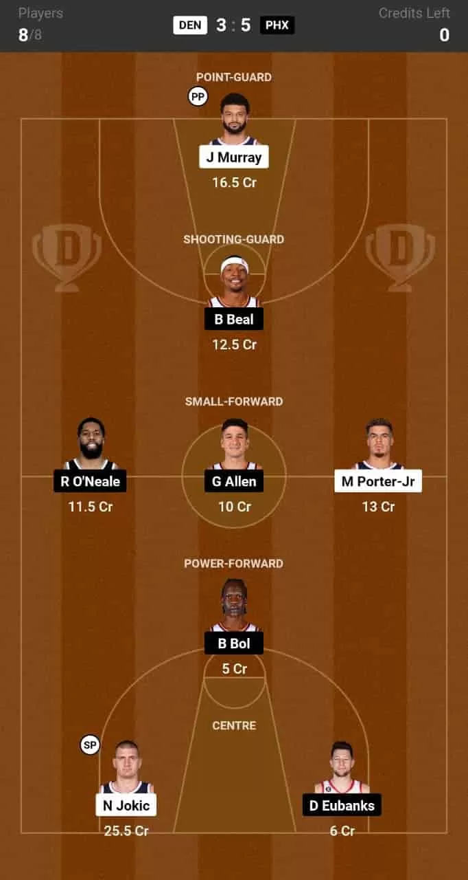 DEN vs PHX Dream11 Prediction: Lineup, Roster & Stats [NBA 2024]