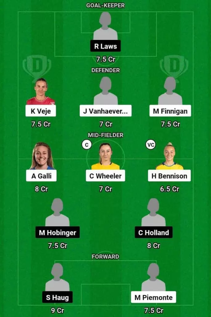 EVE-W vs LIV-W Dream11 Prediction Today Football Match.