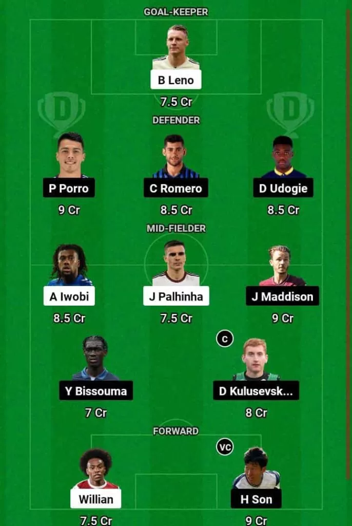FUL vs TOT Dream11 Prediction Today Football Match.