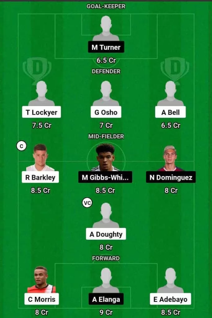 LUT vs NOT Dream11 Prediction Today Football Match.