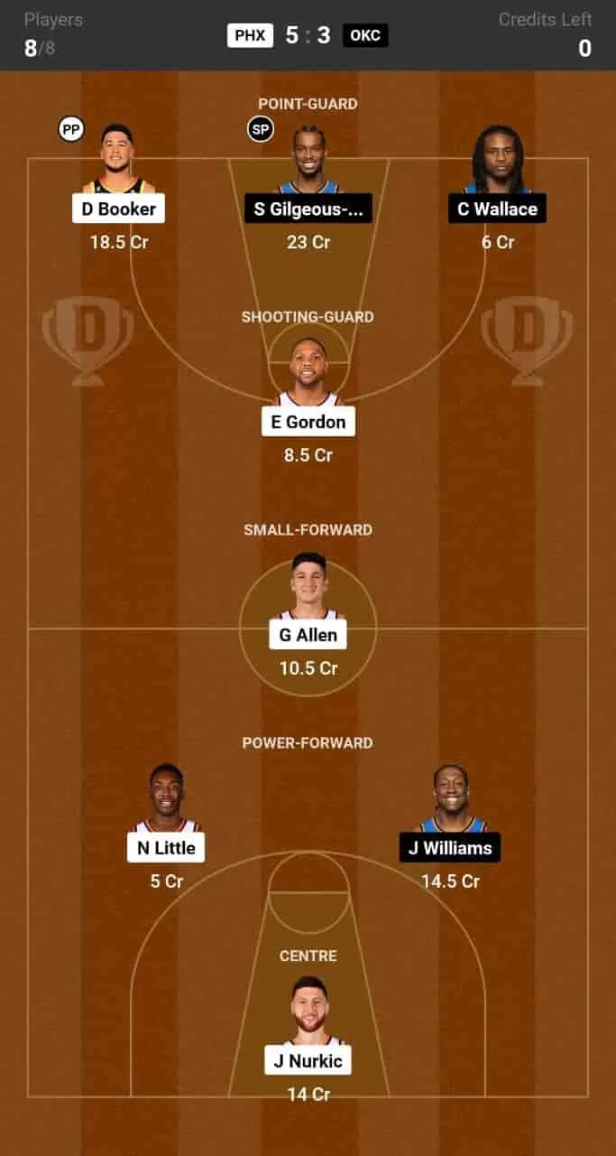 PHX vs OKC Dream11 Prediction Lineup, Roster & Stats [NBA 2024]