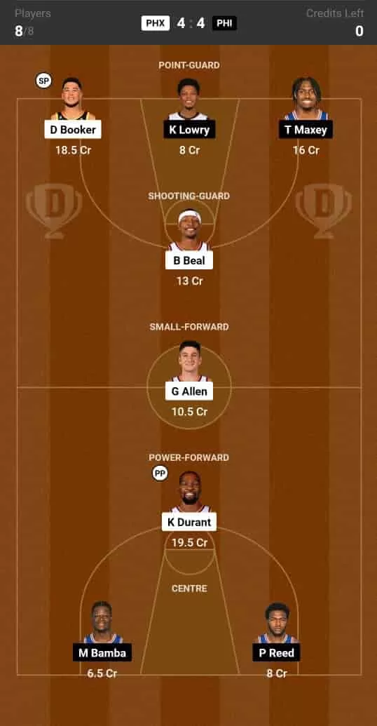 PHX vs PHI Dream11 Prediction Lineup, Roster & Stats [NBA 2024]