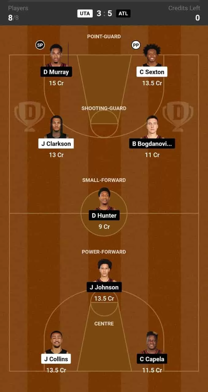 UTA vs ATL Dream11 Prediction: Lineup, Roster & Stats [NBA 2024]
