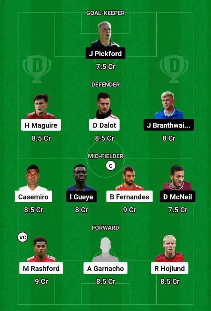 MUN vs EVEÂ Dream11 Prediction Today Football Match.