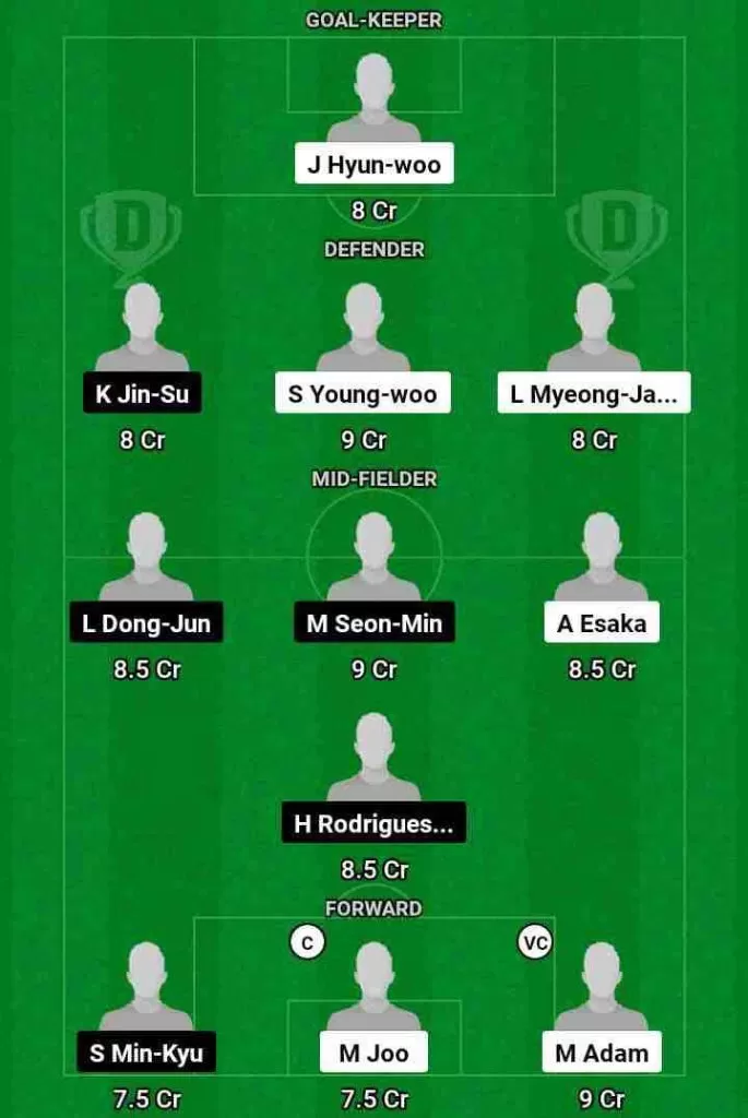 ULS vs JNB Dream11 Prediction Today Football Match.
