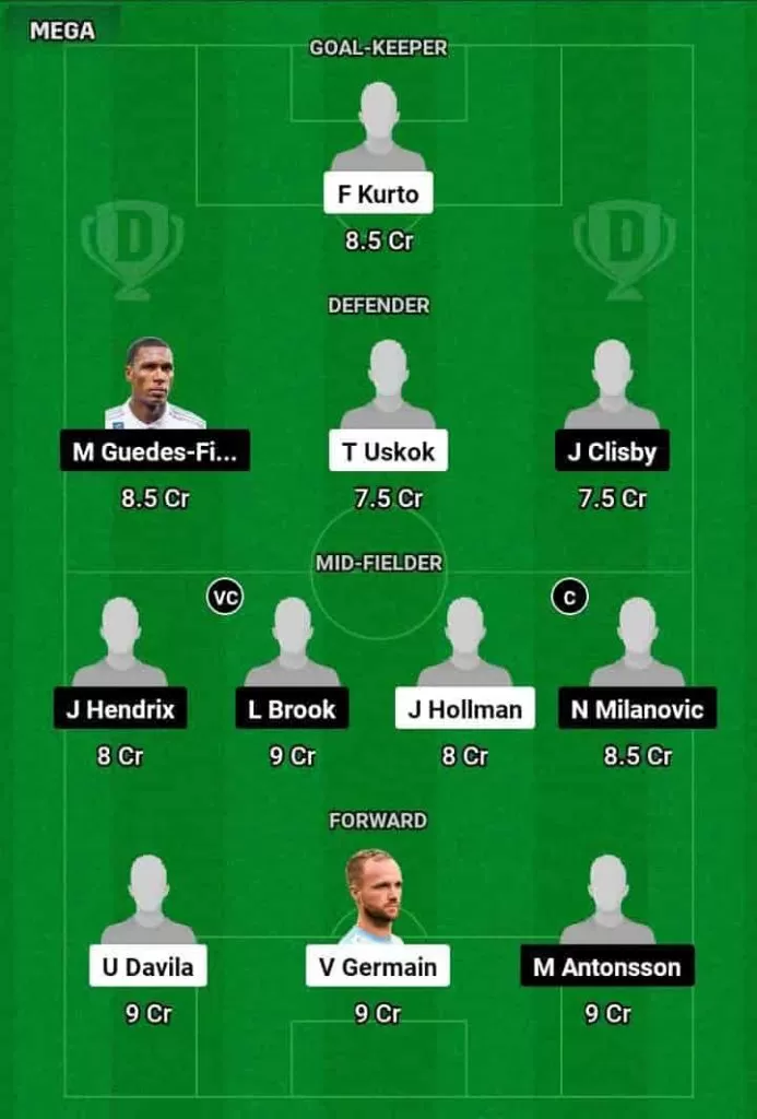 MAC vs WSW  Dream11 Prediction Today Football Match.