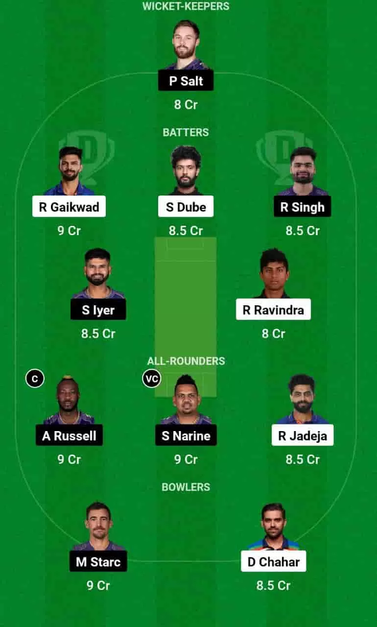 CHE vs KKR Dream11 Prediction Today is the 22nd T20 Match of the Indian Premier League 2024 (IPL). This match will be hosted at the MA Chidambaram Stadium, Chennai, scheduled for the 8th of April 2024, at 07:30 PM IST. Chennai Super Kings (CHE) vs Kolkata Knight Riders (KKR) match In-depth match analysis & Fantasy Cricket Tips. Get Venue Stats of the MA Chidambaram Stadium, Chennai pitch report.