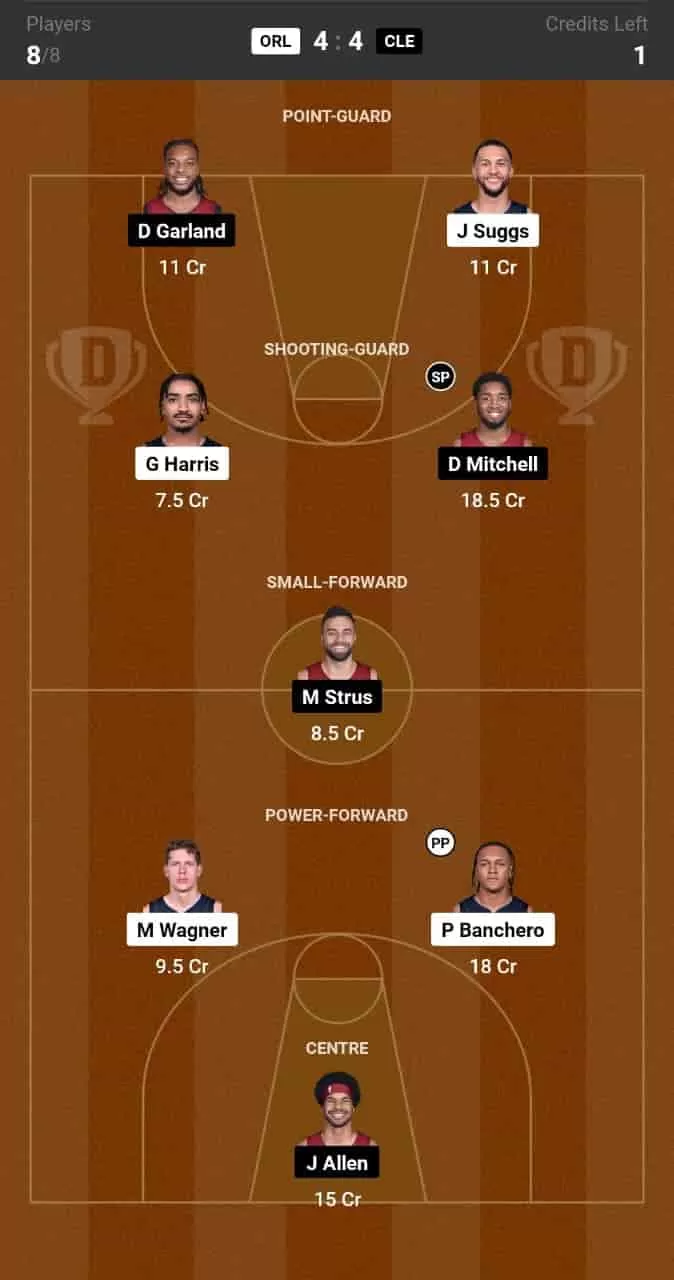 ORL vs CLE Dream11 Prediction Lineup, Roster & Stats [NBA 2024]