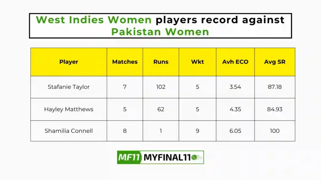 PK-W vs WI-W Player Battle - West Indies Women players record against Pakistan Women in their last 10 matches
