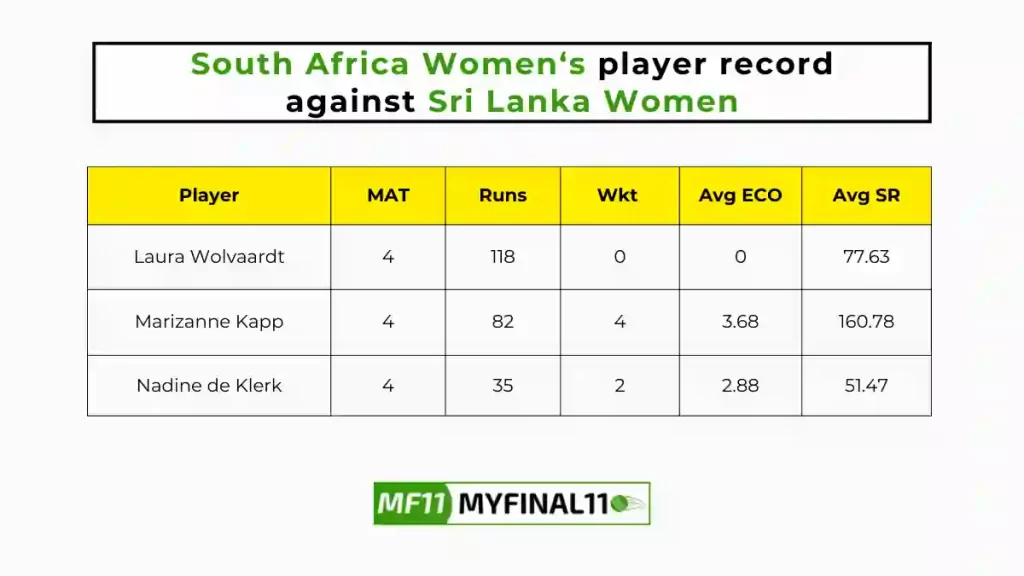 SA-W vs SL-W Player Battle - South Africa Women's players record against Sri Lanka Women in their last 10 matches