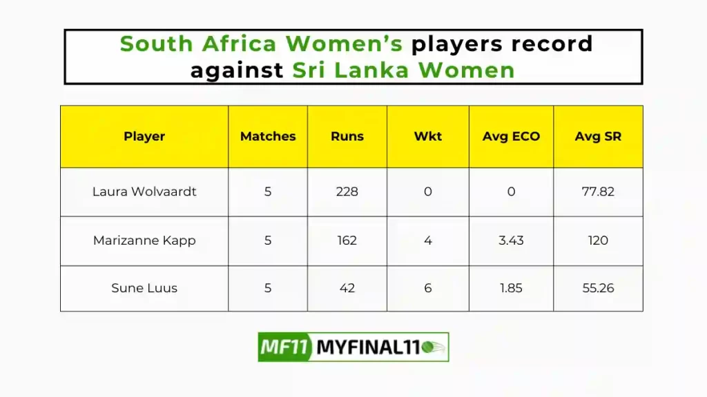 SA-W vs SL-W Player Battle – South Africa Women’s players record against Sri Lanka Women in their last 10 matches